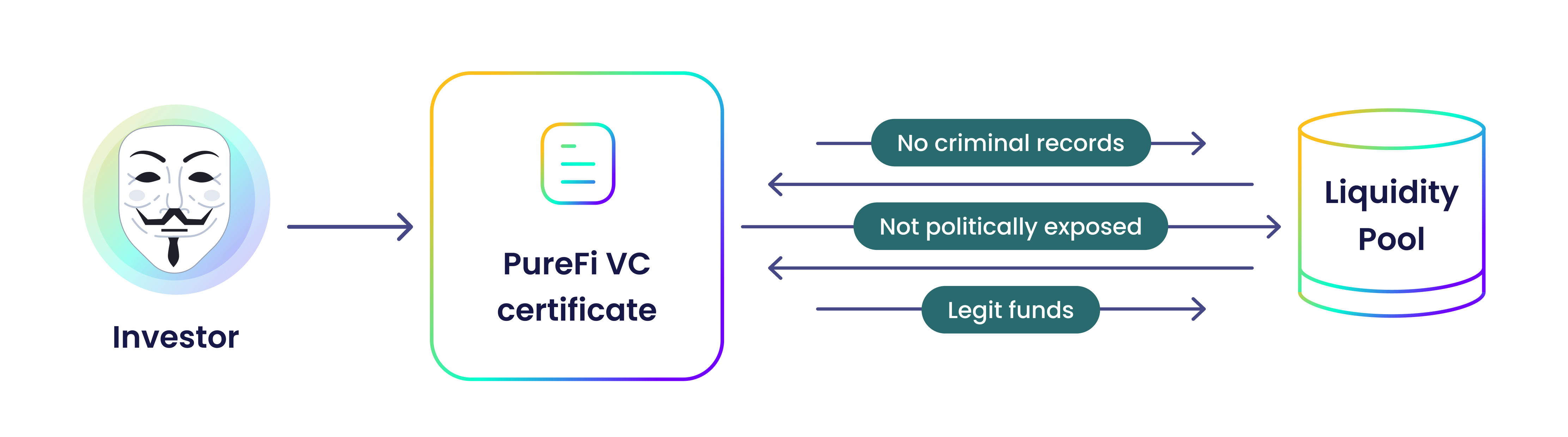 AML Risk Score Visualization
