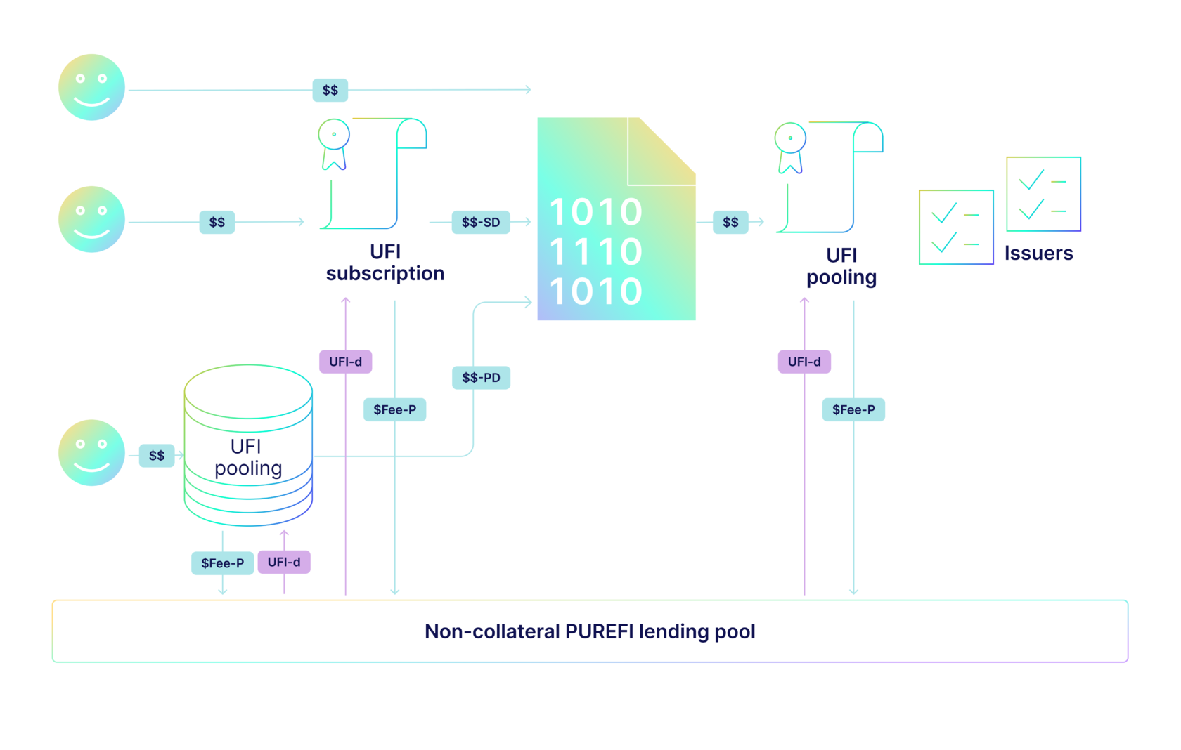Service Usage Models
