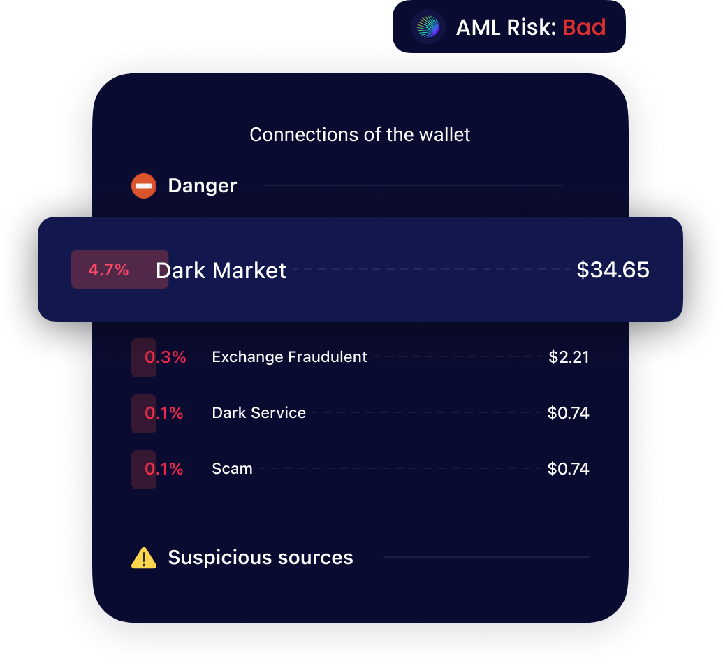 Effortless Compliance